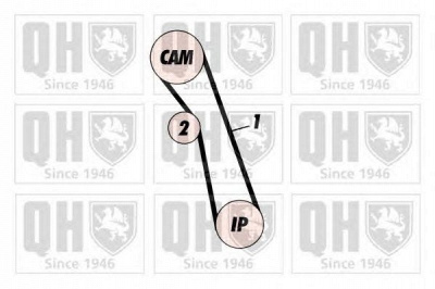 QUINTON HAZELL qbk150 -  Комплект ремня ГРМ